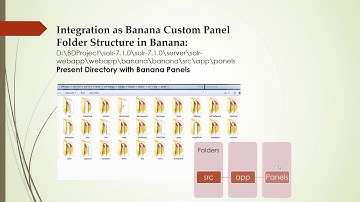 Cloudtrail Visualization in Banana-Solr
