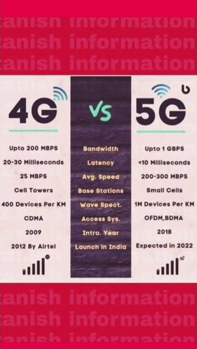 4g vs 5g  | difference between 4g and 5g networks | networks