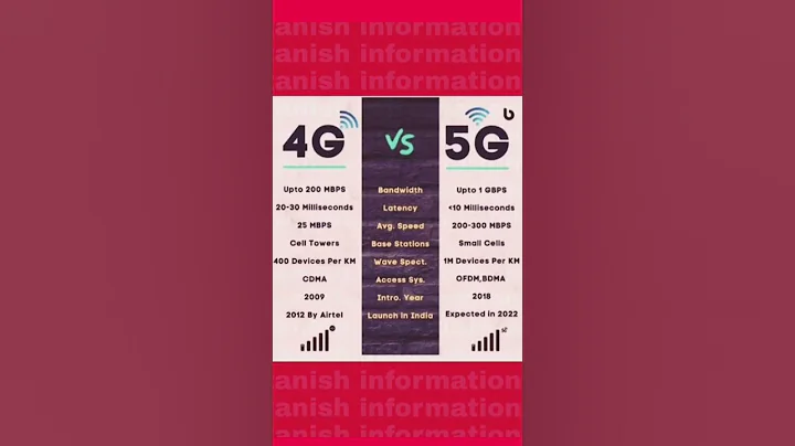 4g vs 5g  | difference between 4g and 5g networks | networks
