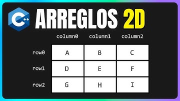📌 Arreglos Bidimensional en C++ 👈😉 – ¿Qué es una matriz 2D en C++? | Curso de C++ ⬜ #43