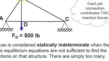 Truss   Statically determinate