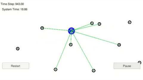 Particle Filter for Vehicle Localization