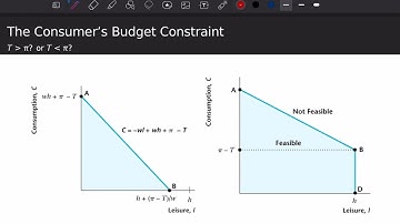 1102 Macroeconomic Theory -- 3/1