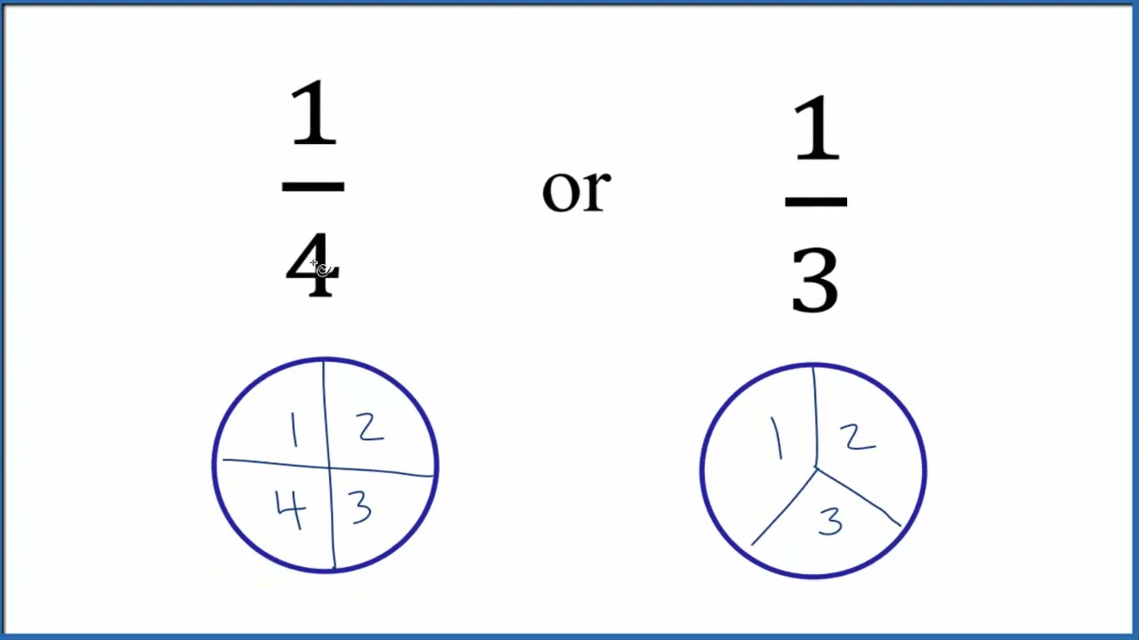 Which fraction is greater? 1/3 or 1/4 