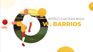 Wilmar Teherán Football Stats ⚽ Teams & Wilmar Teherán Net Worth ⚽ Age & Height