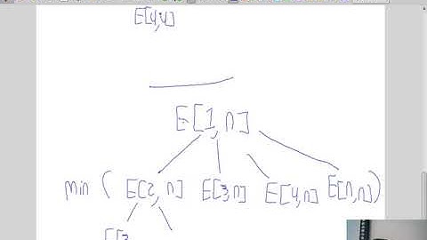 Clase 23-3 Fundamentos de algoritmos (FADA): Programación dinamica. Resumen II