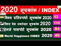 October 2020 के सभी सूचकांक|India rank various index 2020|suchkank index 2020|Current Affairs 2020