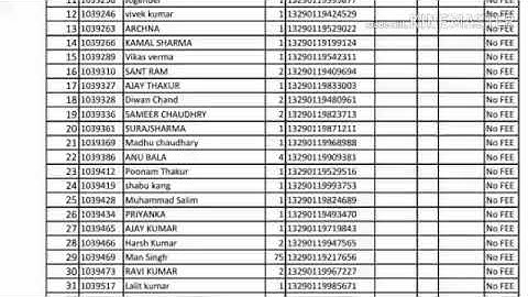 HPPSC List of Rejected Condidates for the Post of Clerk !