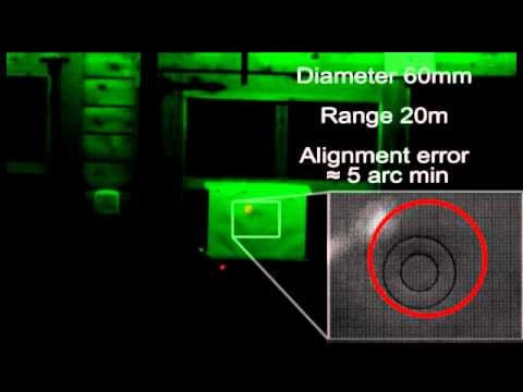 Collimation
