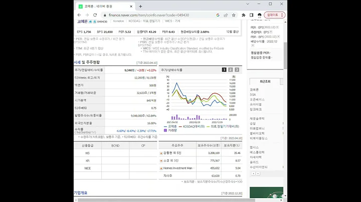 049430코메론 주가 전망 및 차트 분석