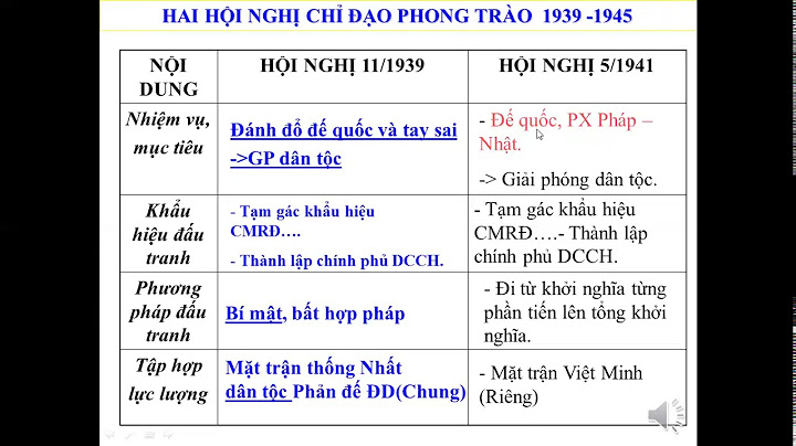 Bảng so sánh các hội nghị cách mạng việt nam năm 2024