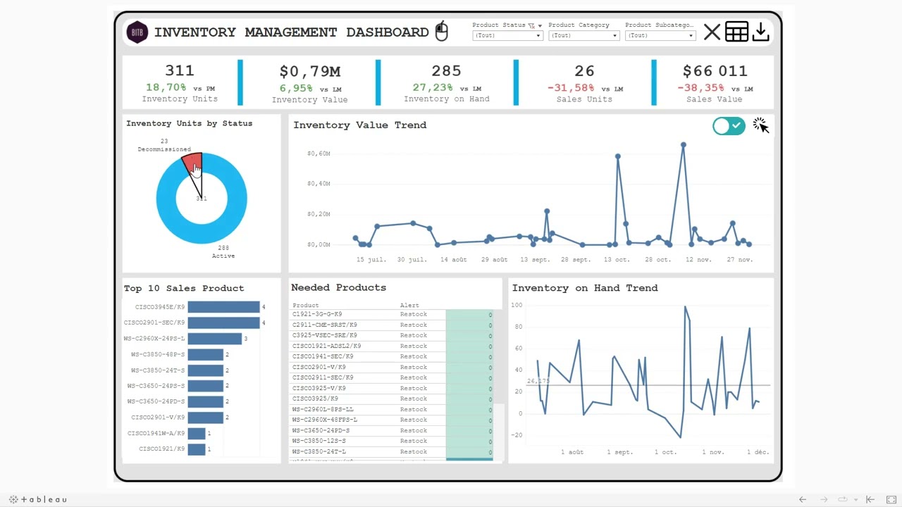 Tableau Software - Inventory Management Dashboard
