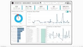 tableau software - inventory management dashboard