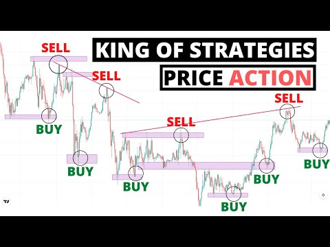 Forex Price Action Trading Strategy in M15 time Frame 2022