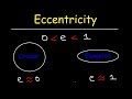 Eccentricity and Shape of Ellipses in Mathematics
