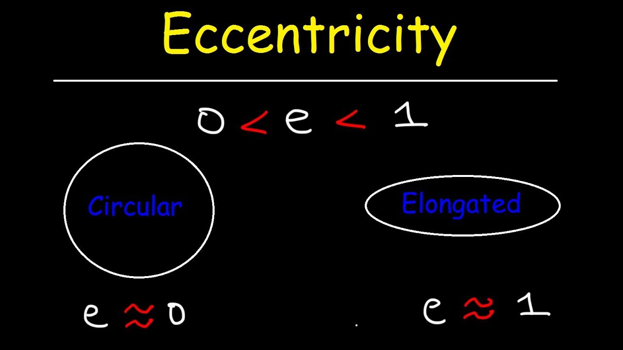 What Is The Expression For Eccentricity E?