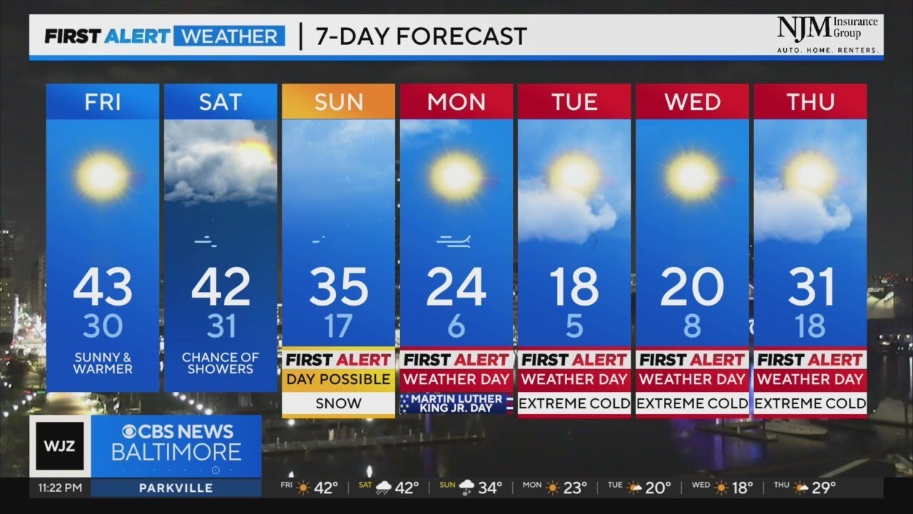 Slightly warmer Friday, bitter cold temps return next week - YouTube