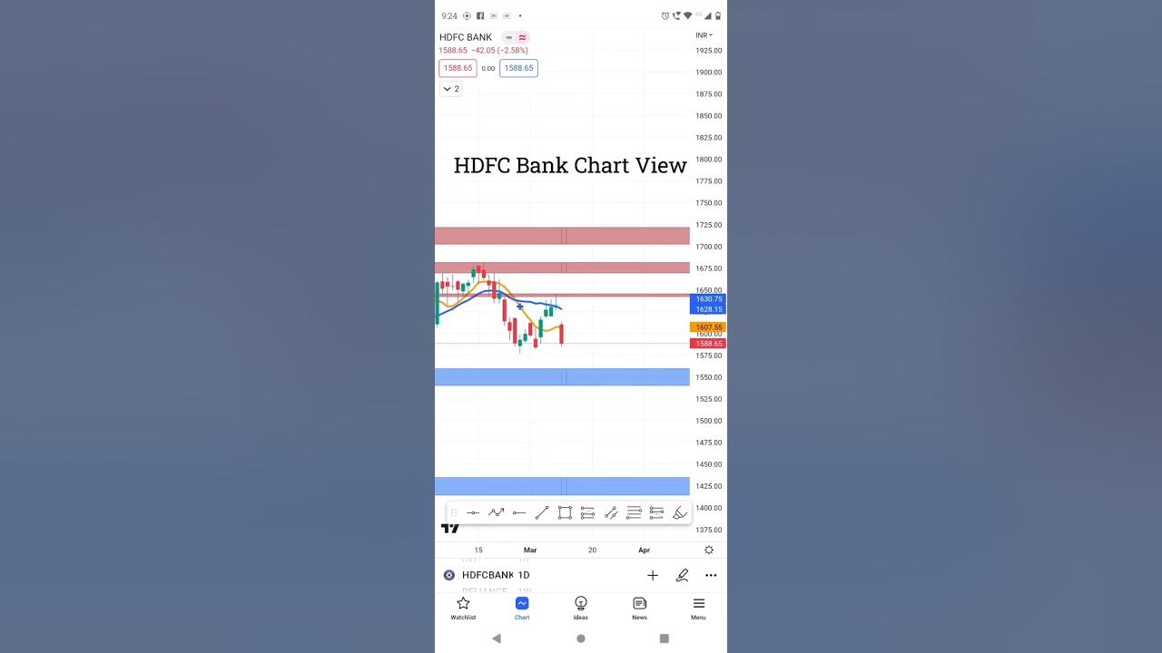 Bank Nifty Vs Hdfc Bank Chart 