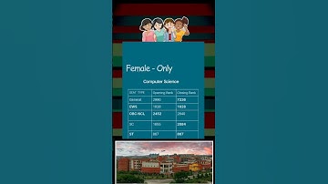 2023 mnit jaipur cse cutoff || The College Review ||