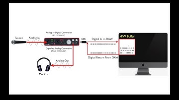 Pro Tools: Playback Engine, HW Buffer, Disk Cache - Supplemental Video Learning