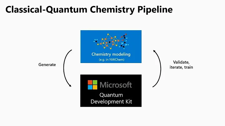 Realizing quantum solutions today with Quantum Inspired Optimization and the - BRK2033