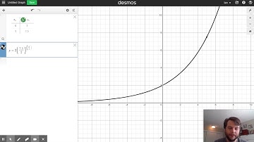 Finding Exponential Equation Through 2 points