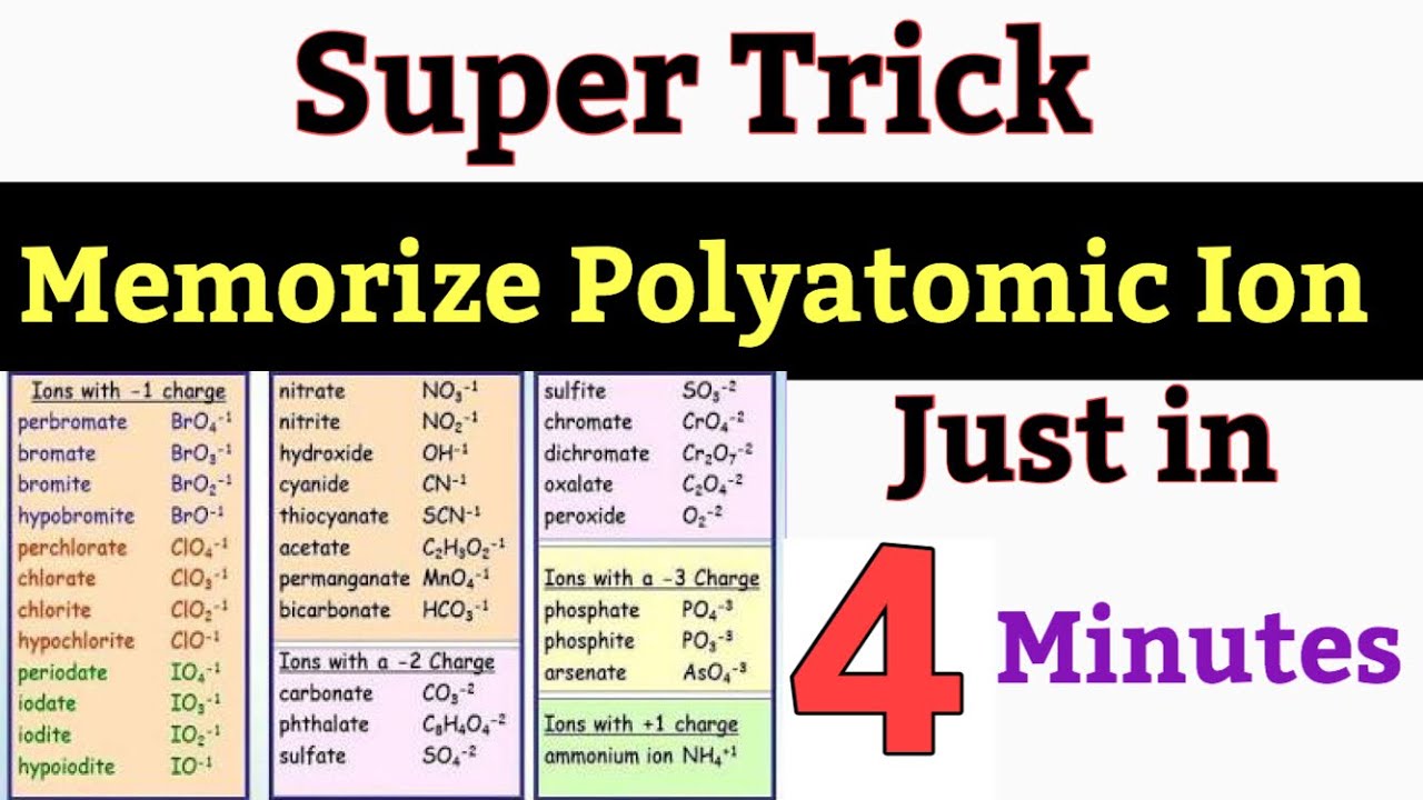 Super Trick to Memorize Name of Polyatomic Ion || Memorize Name of