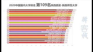 2020us news中国国内大学排名！