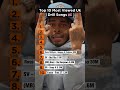 10 MOST VIEWED UK DRILL SONGS OF ALL TIME Shorts Ukdrill 10 MOST VIEWED UK DRILL SONGS OF ALL TIME Shorts Ukdrill