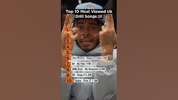 Thumbnail of 10 MOST VIEWED UK DRILL SONGS OF ALL TIME #shorts #ukdrill