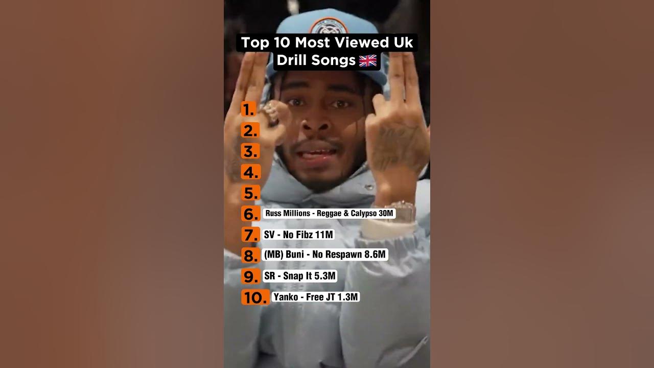 10 MOST VIEWED UK DRILL SONGS OF ALL TIME #shorts #ukdrill