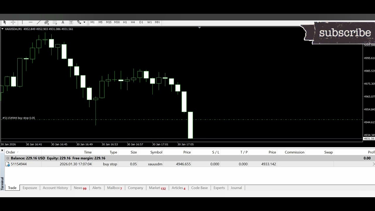 Forex Mt4 Auto Robot Download | Ea trading |Loss recovery with ea | 