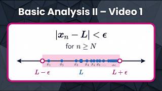 What is a Sequence &amp; Understanding Convergence