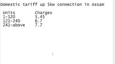 Electric bill calculation program in Python