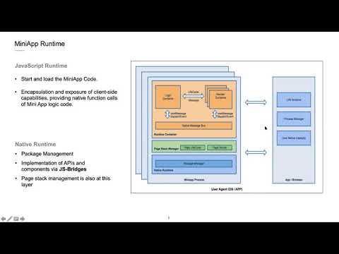 Mini App Runtime Architecture & Alliance Development Experience, April 2021 W3C MiniApps CJK meeting