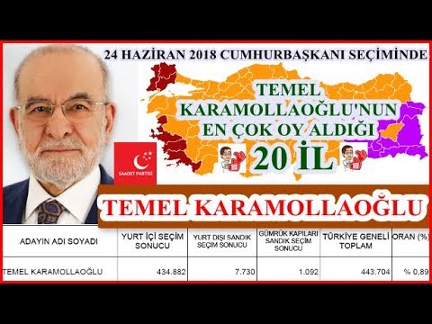 TEMEL KARAMOLLAOĞLU’NUN EN ÇOK OY ALDIĞI 20 İL, 24 Haziran 2018 Cumhurbaşkanı Seçimi