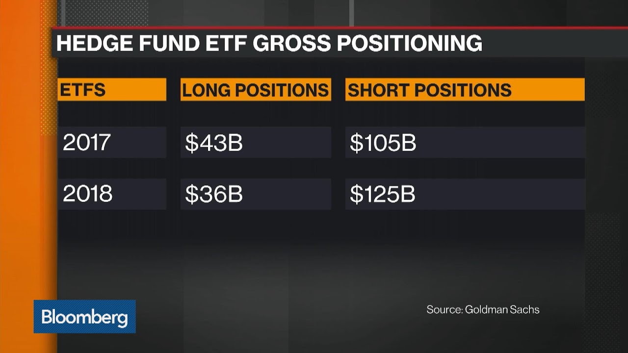 How Hedge Funds Are Positioning in ETFs YouTube