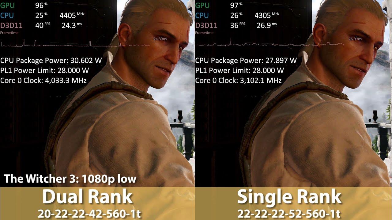 Single Rank vs Dual Rank RAM Intel XE iGPU (i71165G7) YouTube