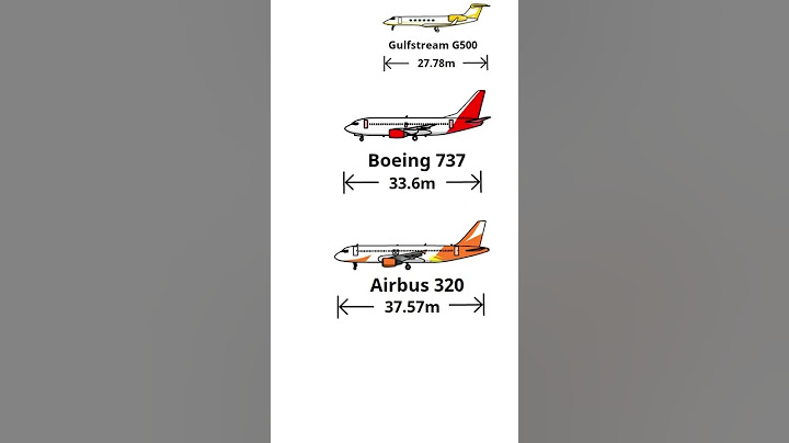 aircraft size comparison (length) #shorts