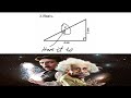 Nikola Tesla and Albert Einstein Meme...