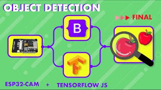 Esp32cam tensorflow js  Tutorial 12 [final part]