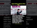 Japan Ruling Alliance Wins Big #japan #japanelection #japanpolitics #sanaetakaichi