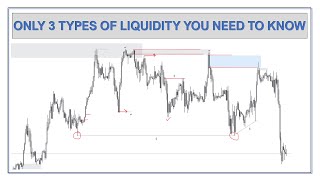 ONLY 3 TYPES OF LIQUIDITY TO KNOW / LIQUIDITY IN FOREX / SMART MONEY CONCEPTS