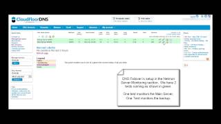 Using DNS Failover with CloudfloorDNS Anycast DNS Network