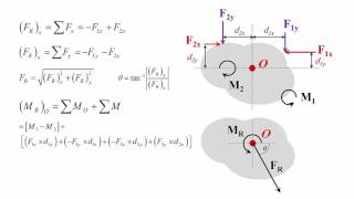Famous Simplification of a Force and Couple System Wealth