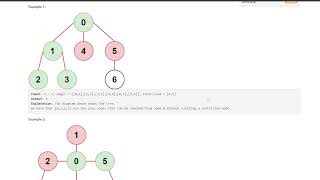 Leetcode Weekly Contest 305 (2/4 Solved)