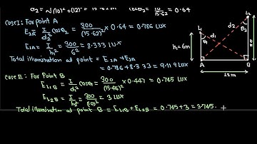 illumination  Engineering Solved numericals Part II