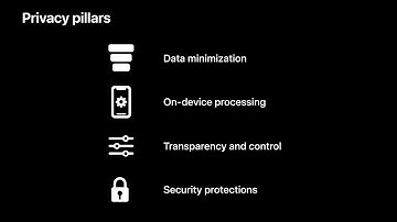 WWDC21: Apple’s privacy pillars in focus | Apple