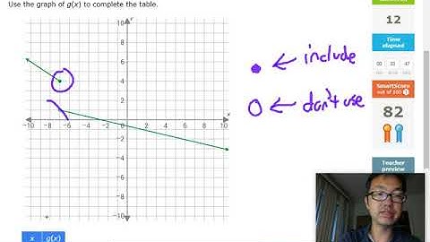IXL Algebra 1: Q12: Complete a function table from a graph