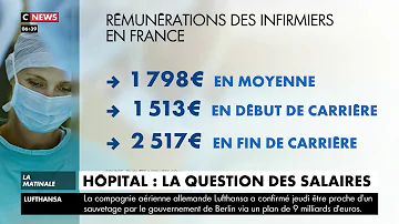 Quel est le salaire des infirmières et infirmières au Québec?